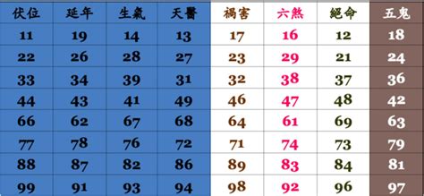 電話 號碼 吉凶|靈匣網手機號碼測吉兇